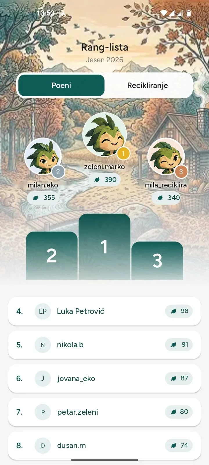 Sezonska rang-lista sa postoljem za prva tri mesta